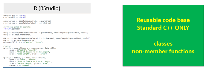 R and C++ Components