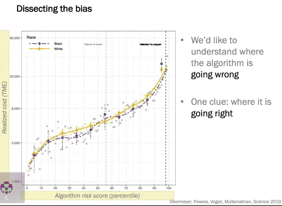 Dot plot with regression line of algorithm risk score versus realized cost to show the racial bias in high risk care management