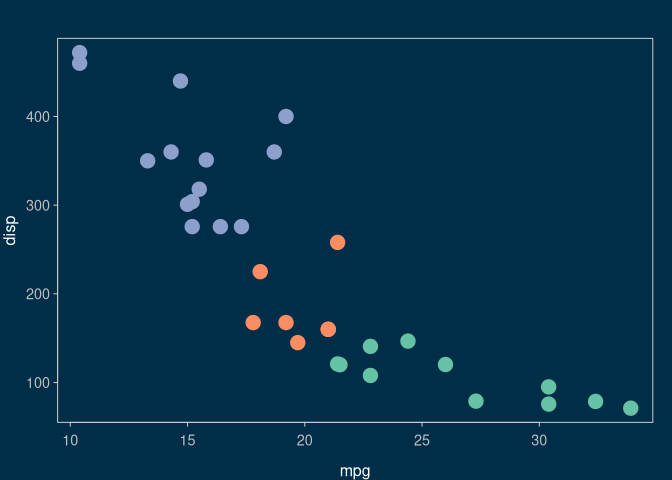 Enhanced base R scatter plot