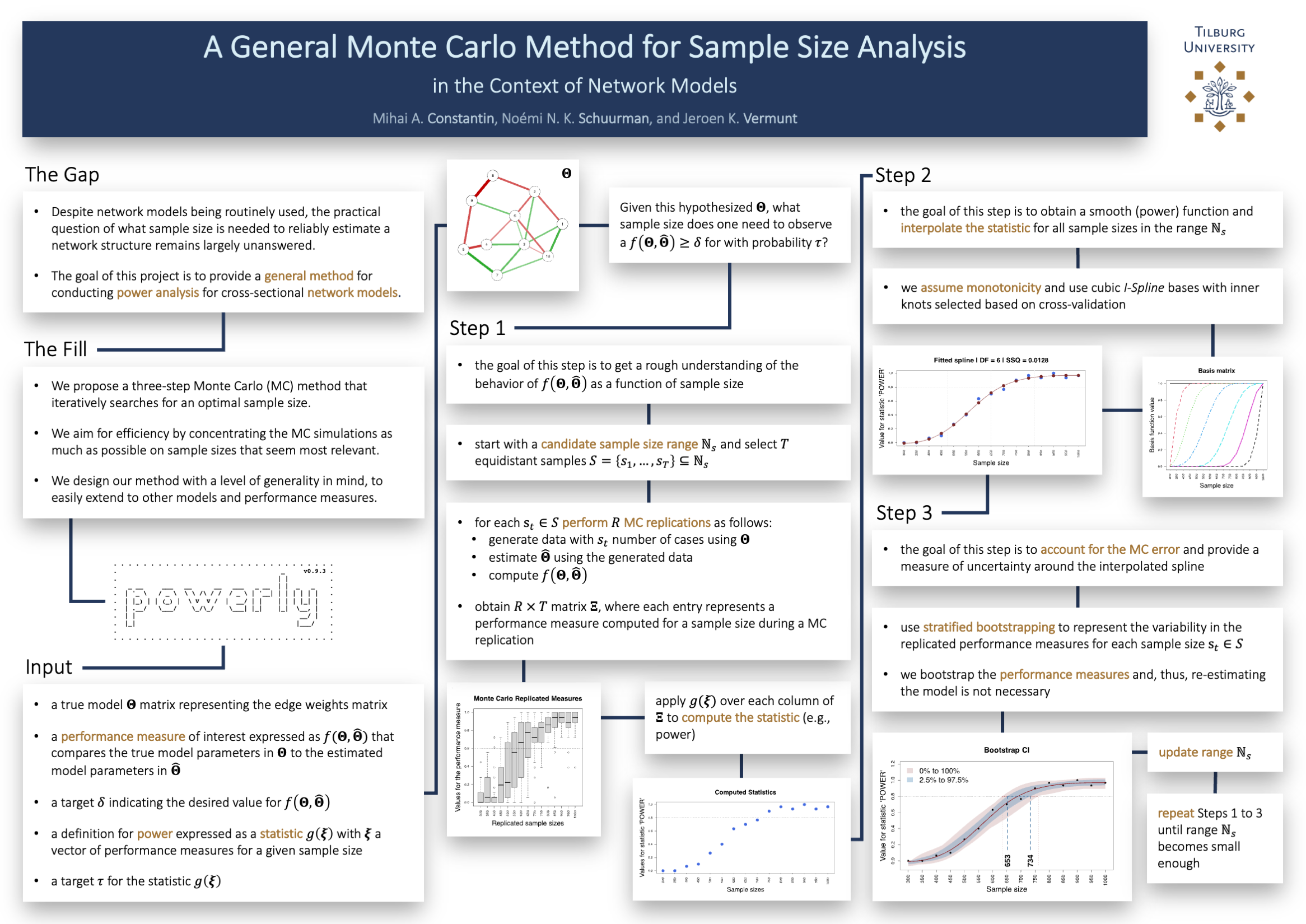 Poster showing methodology