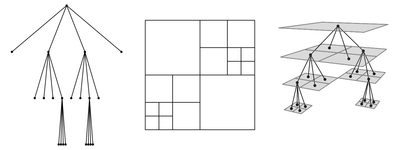 Illustration of Quadtree Structure