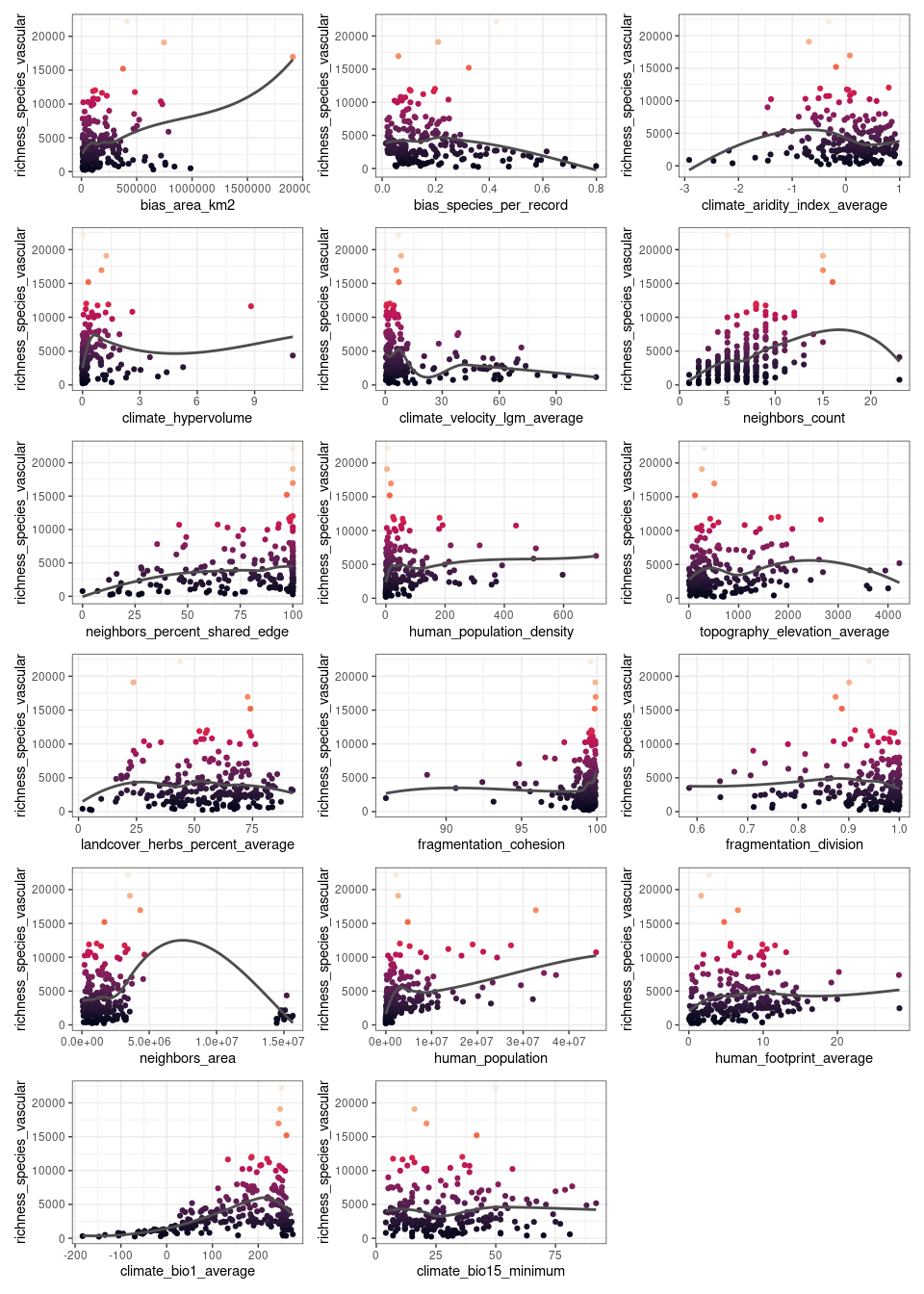 Grid of prediction graphs