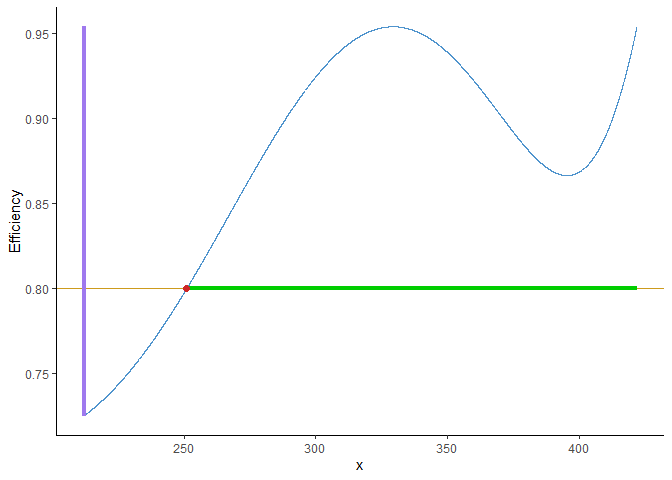 Efficiency curve for D-optimal design