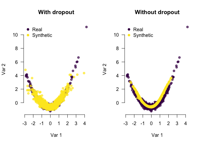 Plots comparing real and synthetic data