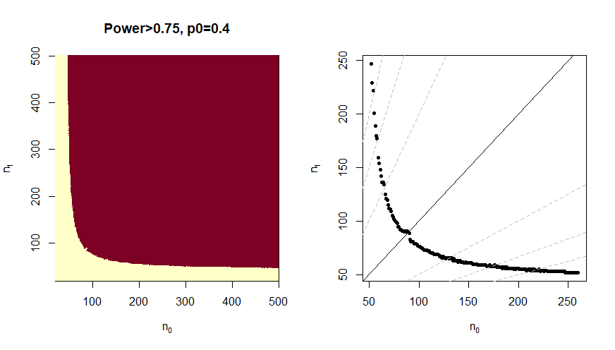 Power curve plots