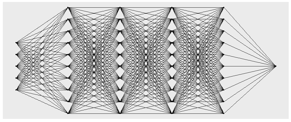 Structure plot of a generated neural network