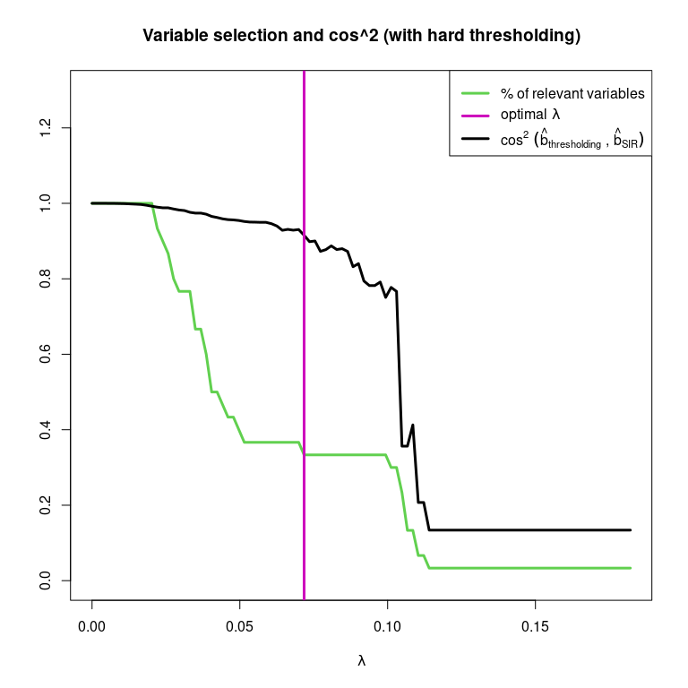 Plots showing thresholded regularization paths