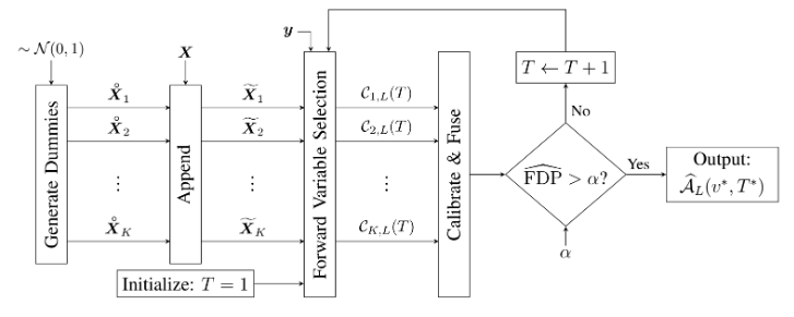 Diagram of TRexSelector Framework