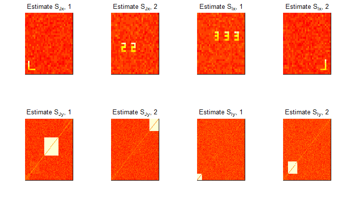 Multiple plots showing joint loadings