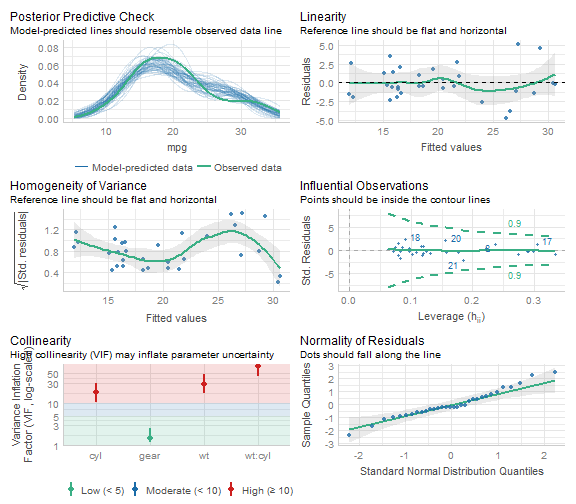 Formatted plots of regression tests