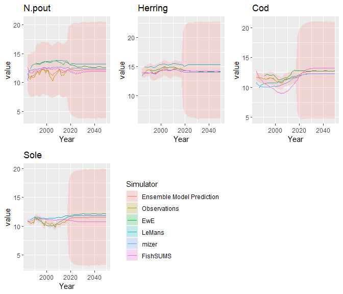 Multiple plots of ensemble object