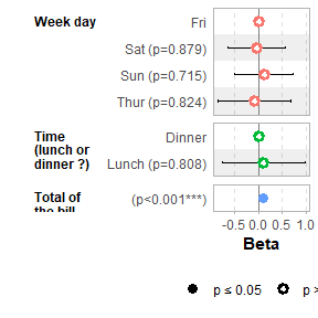 Forest plot