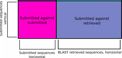 A diagram of a more focussed heatmap with the redundant and distracting data removed.