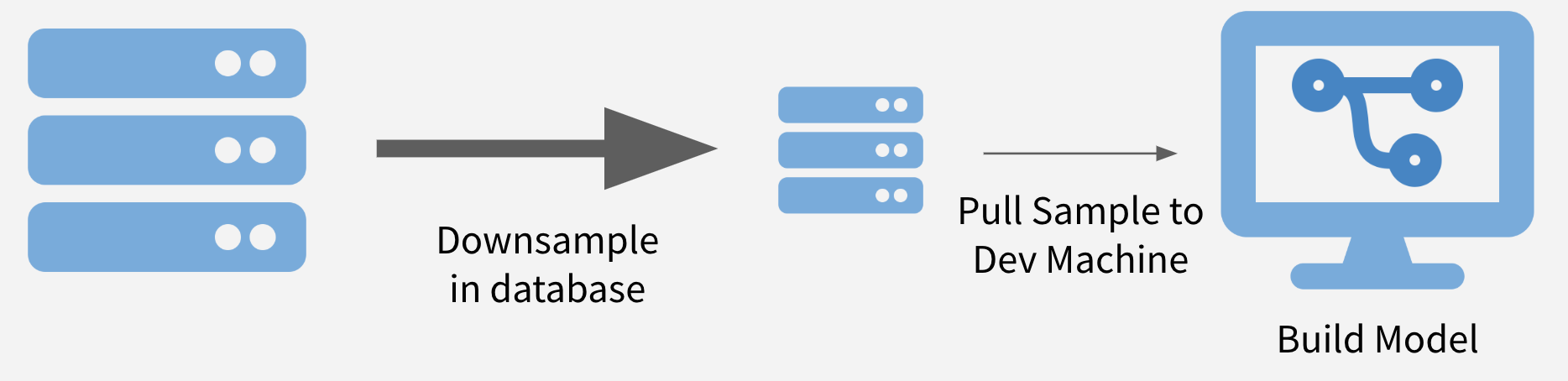 Illustration of Sample and Model